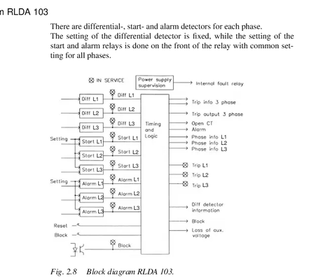 RLDA103 ABB RK638005-BA Płyty sterujące